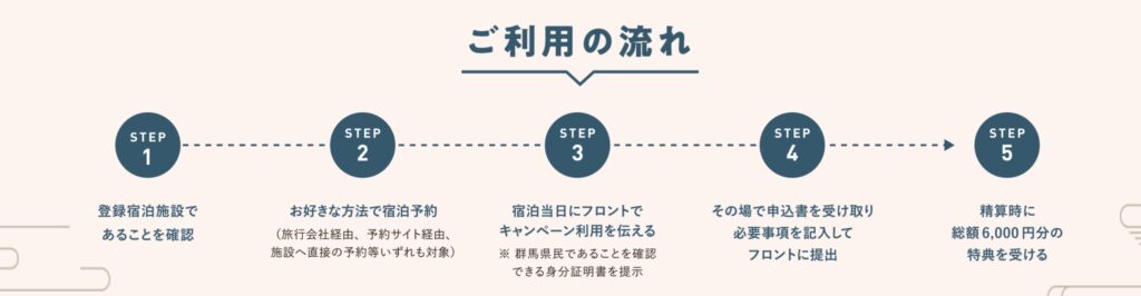 如月キャンペーン利用の流れ